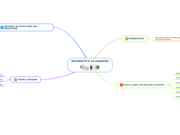 Actividad N°4: La exposición