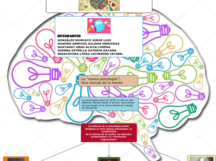 La “nueva psicología”:         Una ciencia de la mente