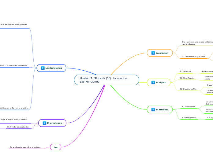 Unidad 7. Sintaxis (II). La oración. Las Funciones