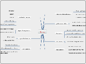 Survey testing procedure