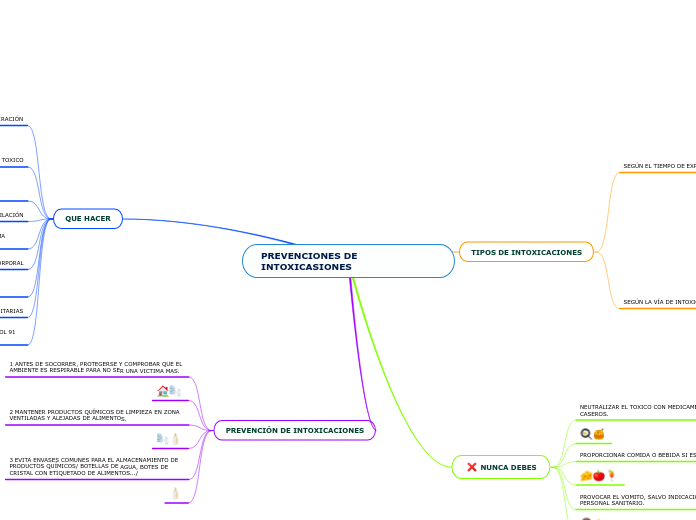 PREVENCIONES DE INTOXICASIONES