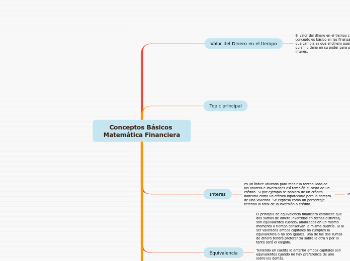 Conceptos Básicos Matemática Financiera