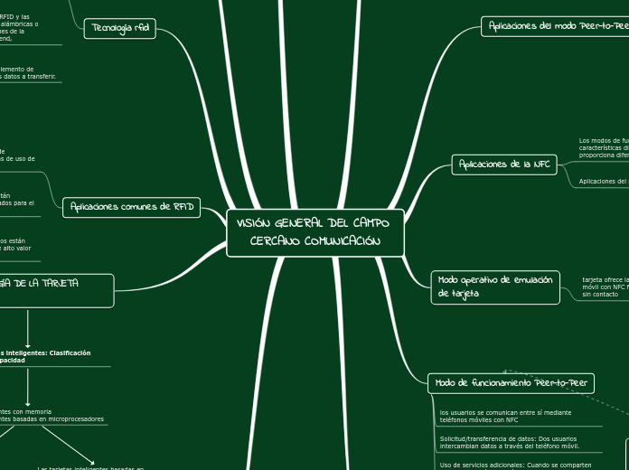 VISIÓN GENERAL DEL CAMPO CERCANO COMUNICACIÓN