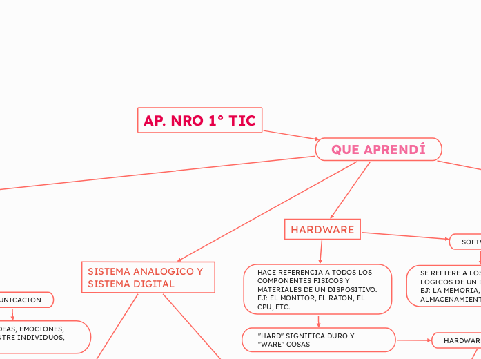 AP. NRO 1° TIC