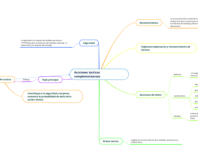 Accciones tacticas complementareas