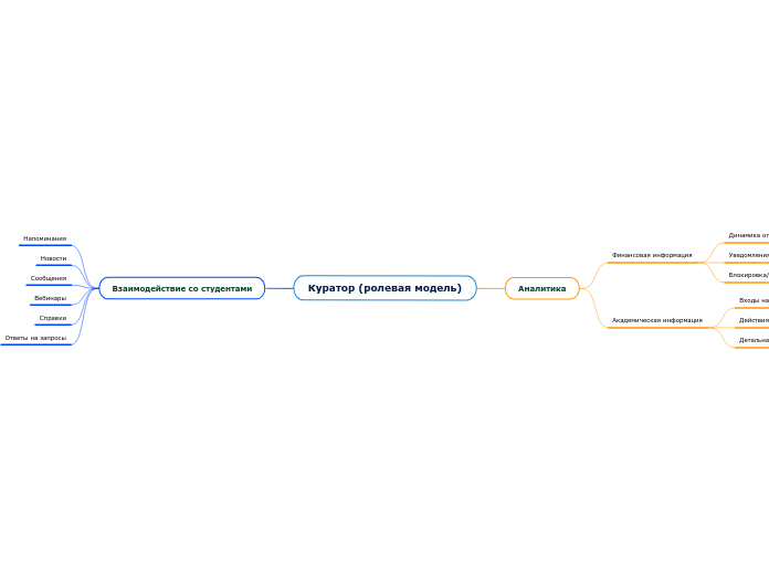 Куратор (ролевая модель)