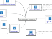 Factors leading to Confederation