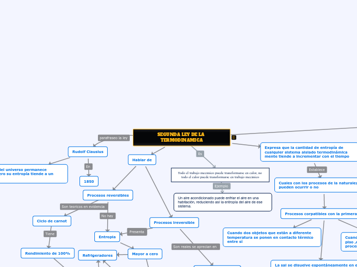 SEGUNDA LEY DE LA TERMODINAMICA COÓW