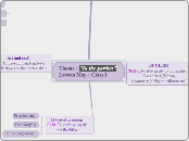 Theme : In the gardenLesson Map : Class I