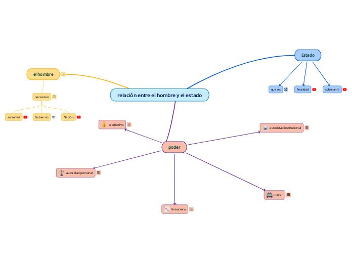 relación entre el hombre y el estado