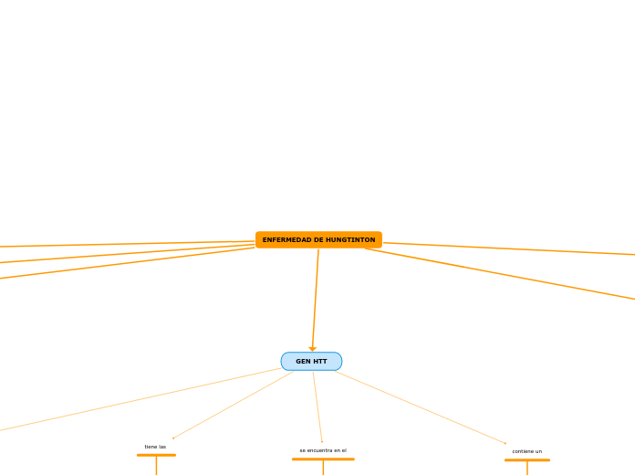 ENFERMEDAD DE HUNGTINTON