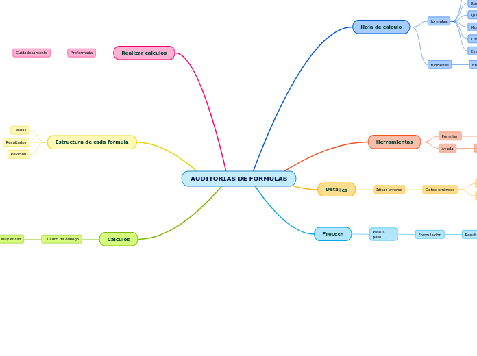 AUDITORIAS DE FORMULAS