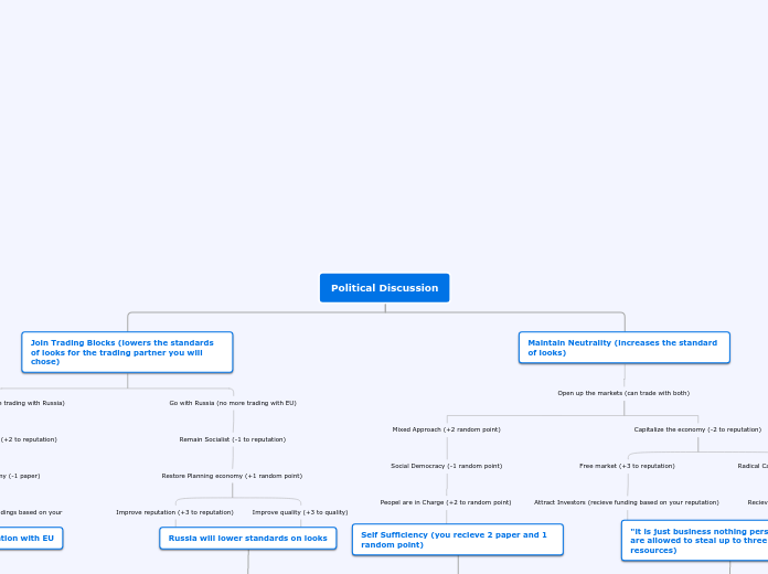 Focus Tree