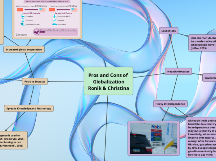 Pros and Cons of Globalization
Ronik & Christina