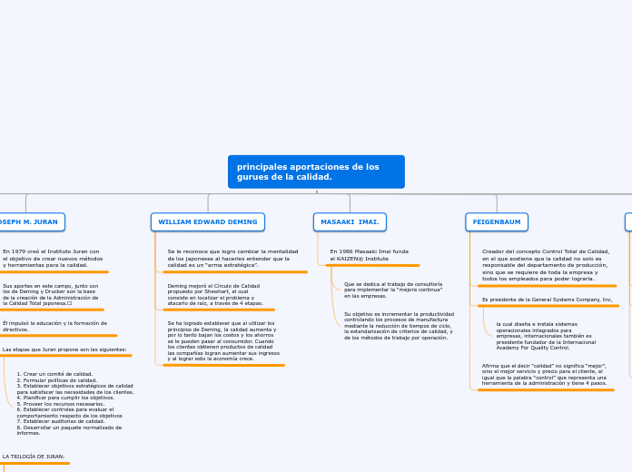 principales aportaciones de los gurues de la calidad.