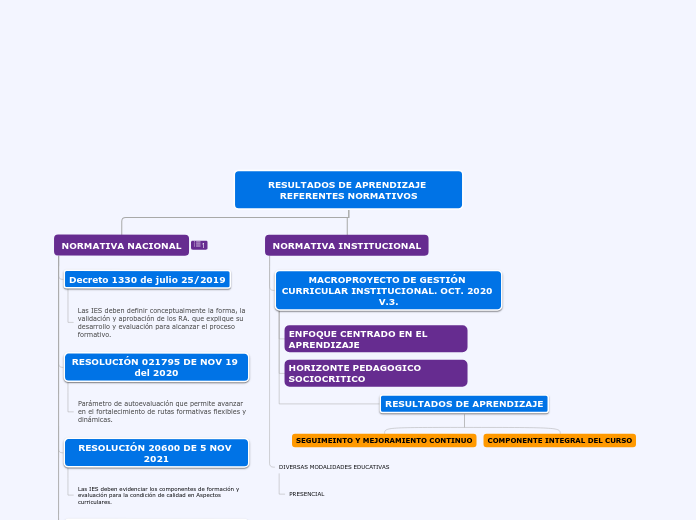 RESULTADOS DE APRENDIZAJE REFERENTES NORMATIVOS