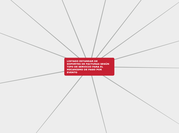 LISTADO ESTANDAR DE SOPORTES DE FACTURAS SEGÚN TIPO DE  SERVICIO PARA EL MECANISMO DE PAGO POR EVENTO 