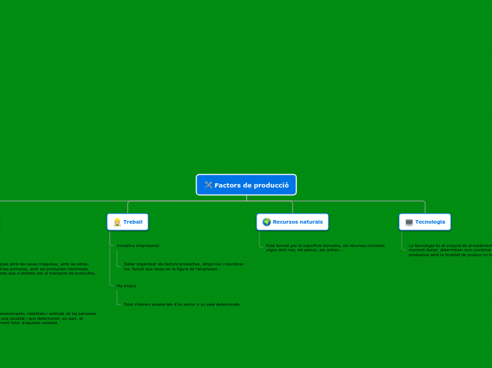 Tree organigram