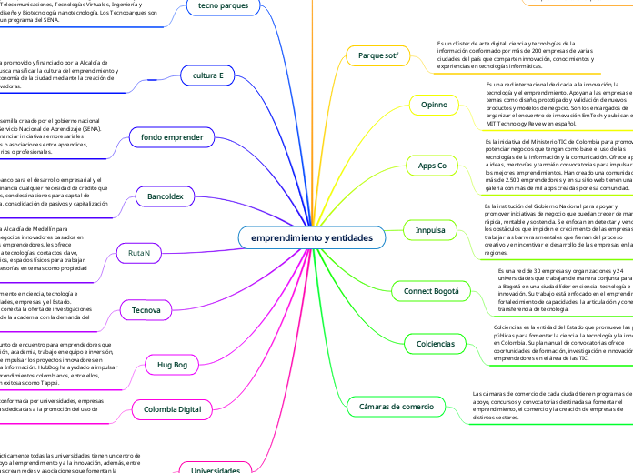 emprendimiento y entidades