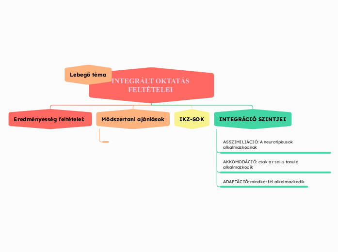 INTEGRÁLT OKTATÁS FELTÉTELEI 