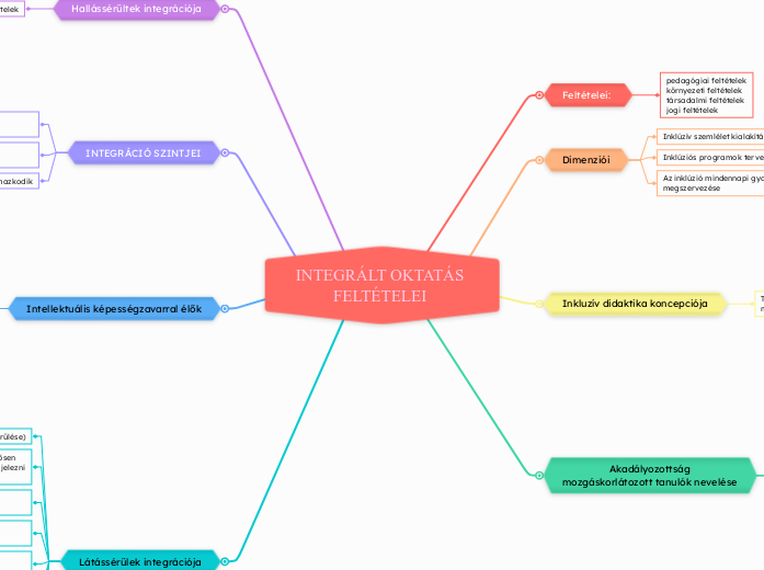 INTEGRÁLT OKTATÁS FELTÉTELEI 