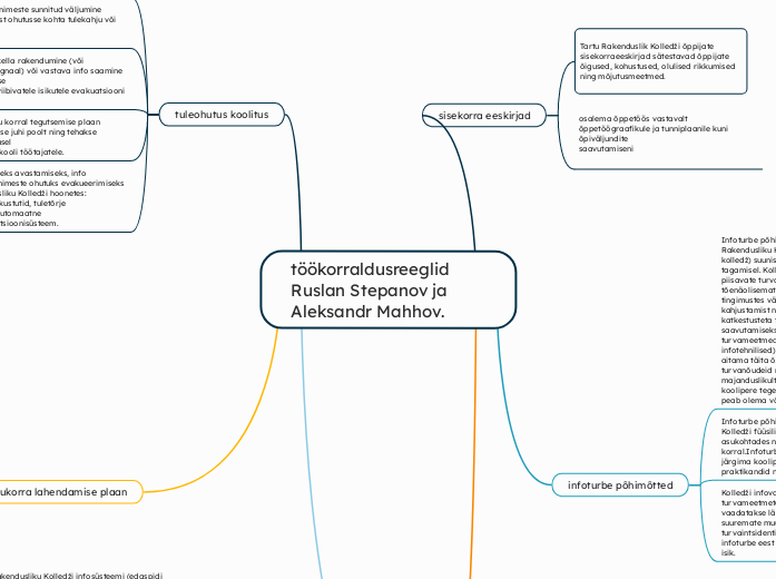 töökorraldusreeglid Ruslan Stepanov ja Aleksandr Mahhov. 