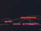 Política de emprendimiento en Colombia