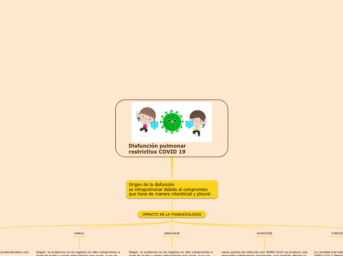 Disfunción pulmonar restrictiva COVID 19