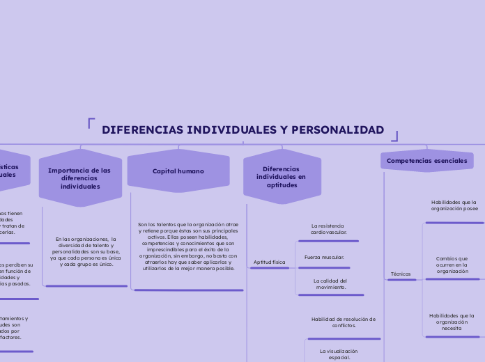 DIFERENCIAS INDIVIDUALES Y PERSONALIDAD