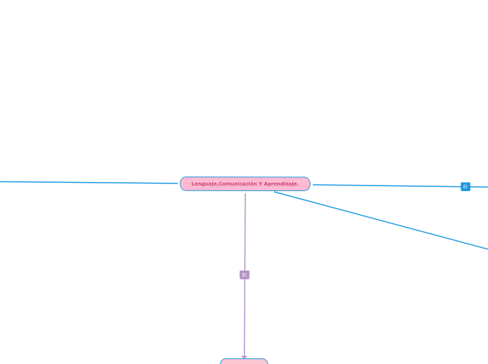 Lenguaje,Comunicación Y Aprendizaje.