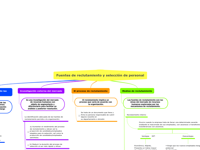 Fuentes de reclutamiento y selección de personal