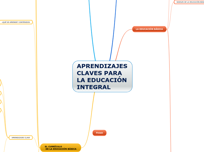 APRENDIZAJES CLAVES PARA LA EDUCACIÓN INTEGRAL