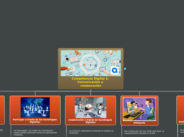 Competencia Digital 2: Comunicación y colaboración