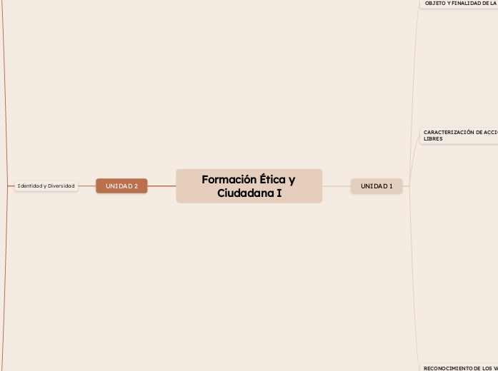 Formación Ética y Ciudadana I