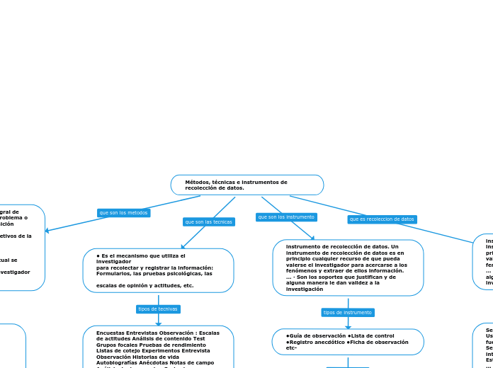 Métodos, técnicas e instrumentos de recolección de datos.