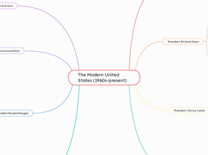 The Modern United States (1960s-present)