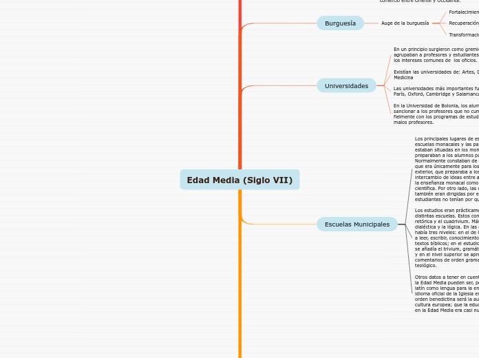 Edad Media (Siglo VII)