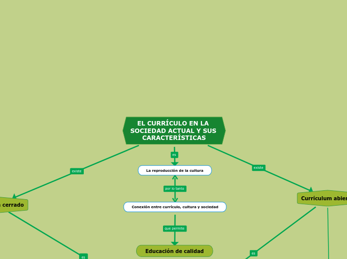 EL CURRÍCULO EN LA SOCIEDAD ACTUAL Y SUS CARACTERÍSTICAS