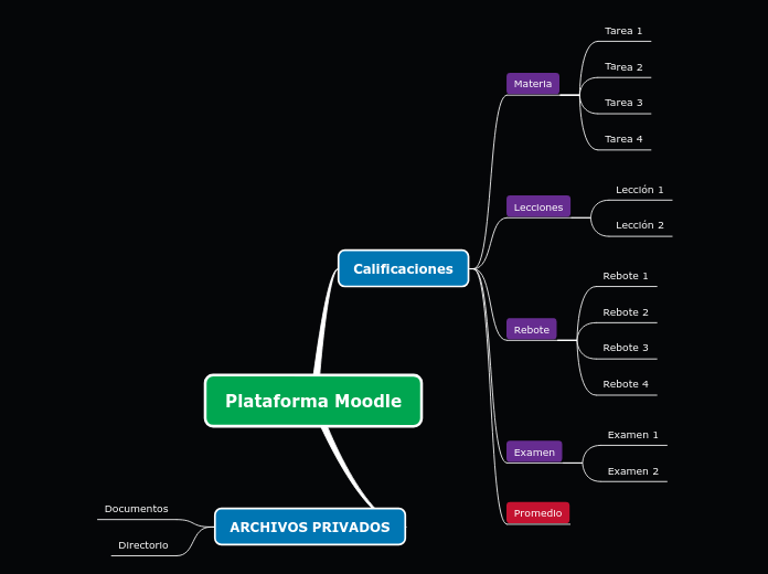 Plataforma Moodle