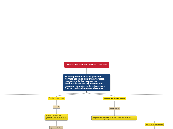 TEORÍAS DEL ENVEJECIMIENTO