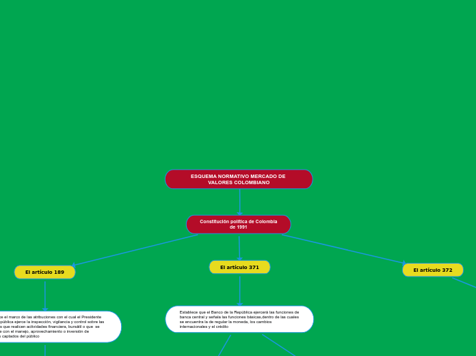 ESQUEMA NORMATIVO MERCADO DE VALORES COLOMBIANO