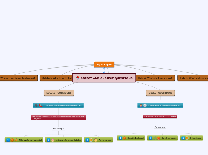 OBJECT AND SUBJECT QUESTIONS