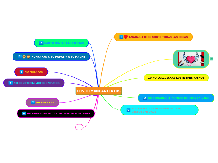 LOS 10 MANDAMIENTOS