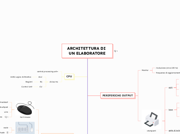 ARCHITETTURA DI UN ELABORATORE