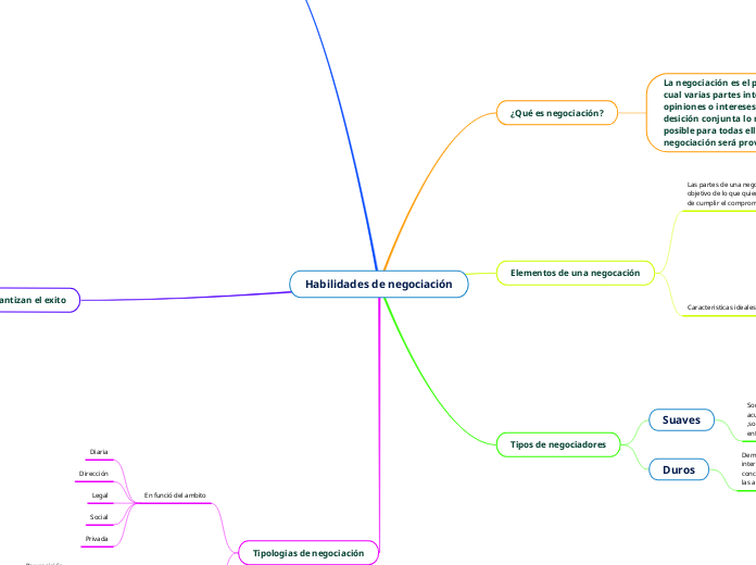 Habilidades de negociación