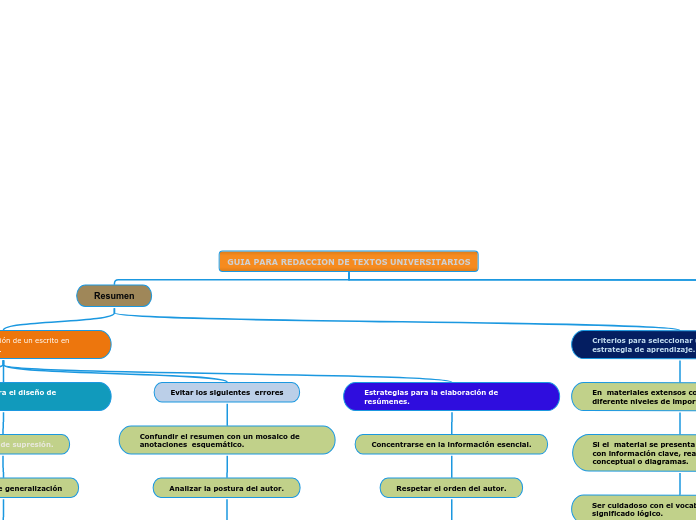 GUIA PARA REDACCION DE TEXTOS UNIVERSITARIOS