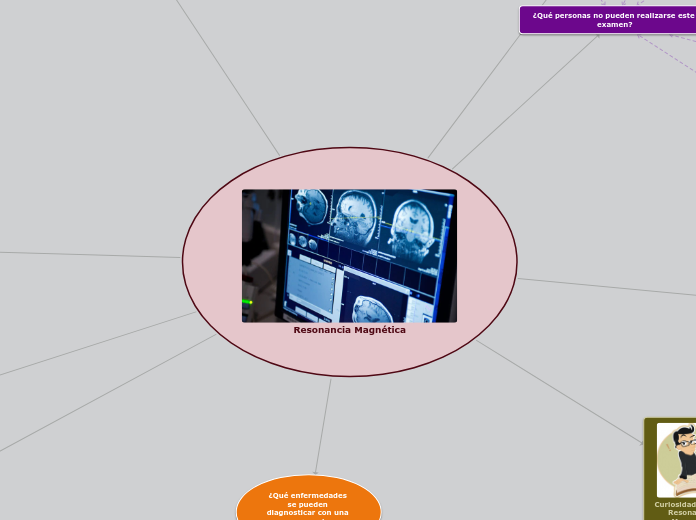 Resonancia Magnetica