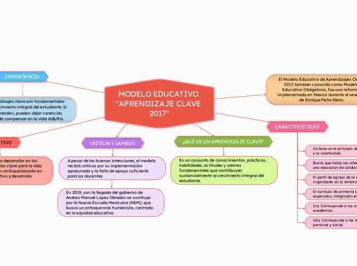 MODELO EDUCATIVO 