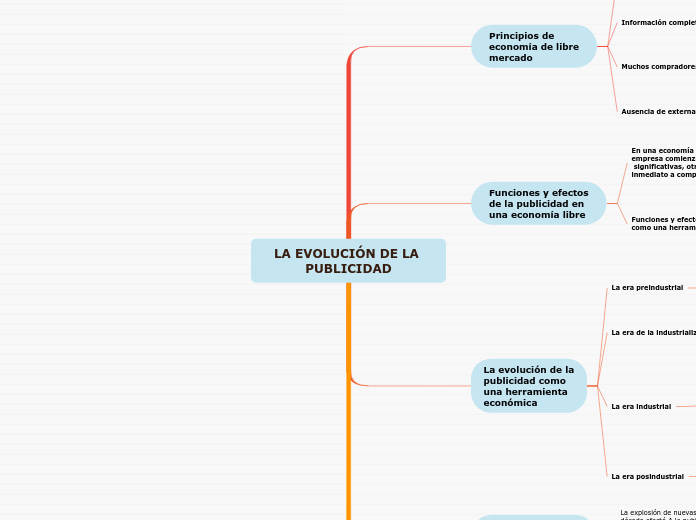 LA EVOLUCIÓN DE LA PUBLICIDAD