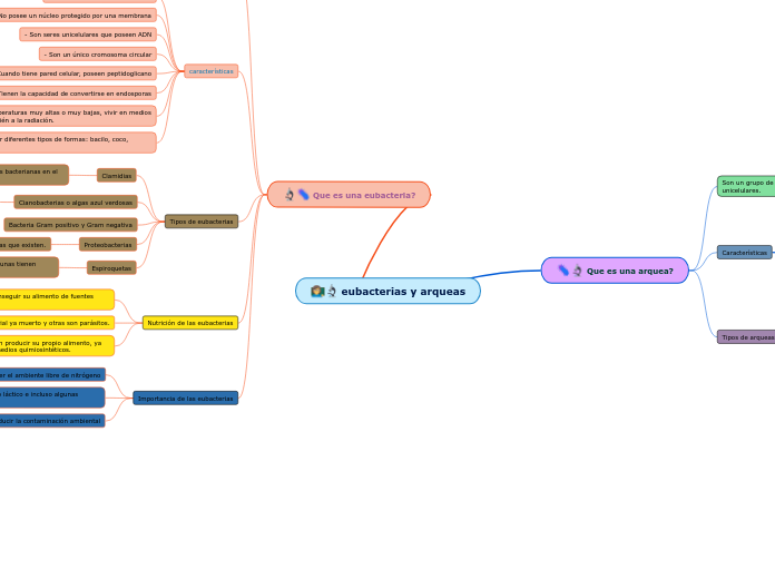 eubacterias y arqueas